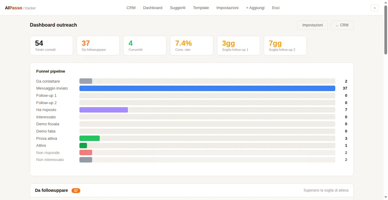 Guide Tracker dashboard